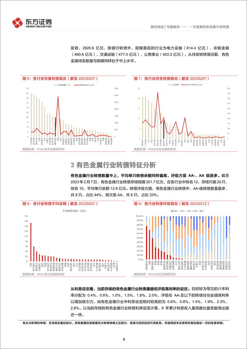 《固定收益专题报告：一文看遍有色金属行业转债-20230217-东方证券-17页》 - 第7页预览图