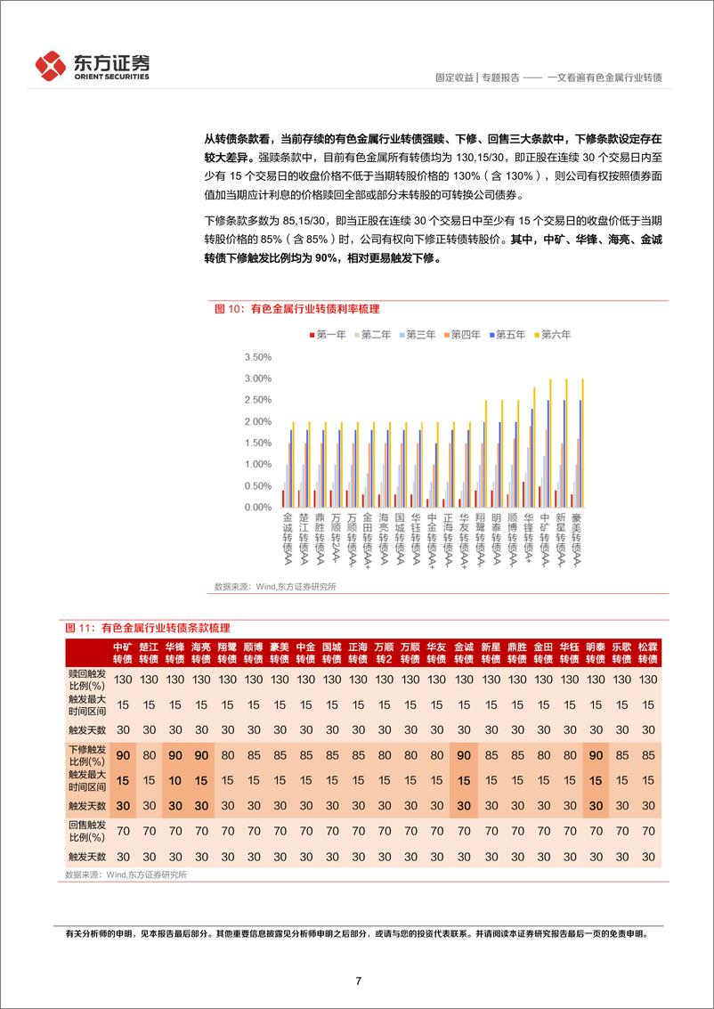 《固定收益专题报告：一文看遍有色金属行业转债-20230217-东方证券-17页》 - 第8页预览图