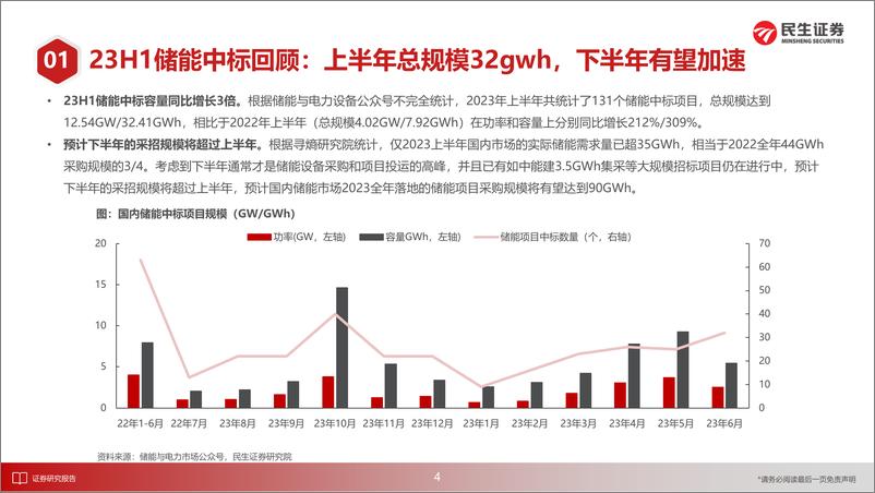 《电新行业储能洞7月刊：储能规模持续高增，储能报价与碳酸锂价格呈现正相关-20230801-民生证券-20页》 - 第6页预览图