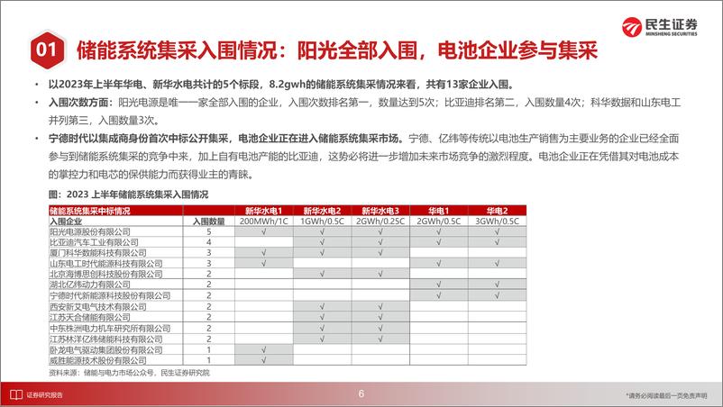 《电新行业储能洞7月刊：储能规模持续高增，储能报价与碳酸锂价格呈现正相关-20230801-民生证券-20页》 - 第8页预览图