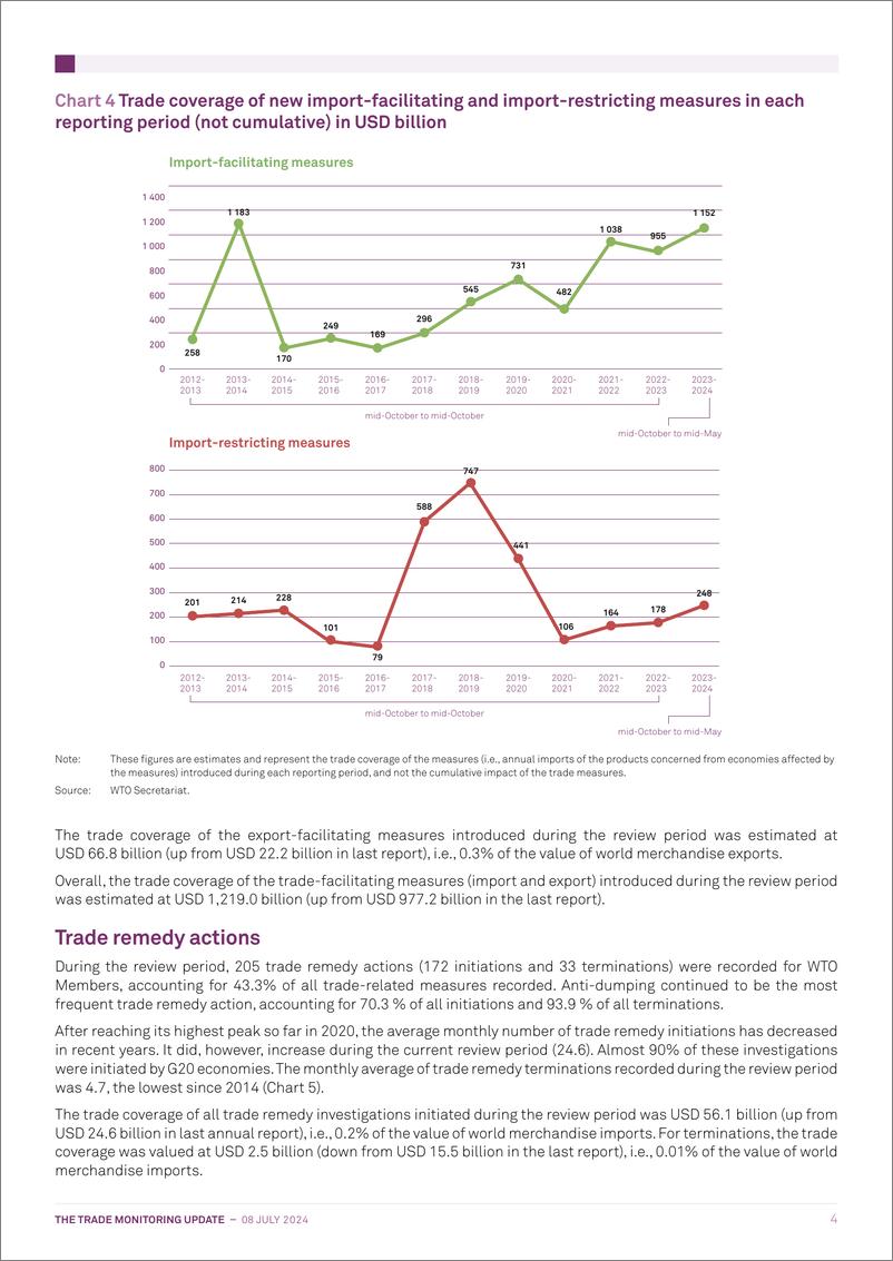 《2024年全球贸易监测快报（英）-8页》 - 第4页预览图