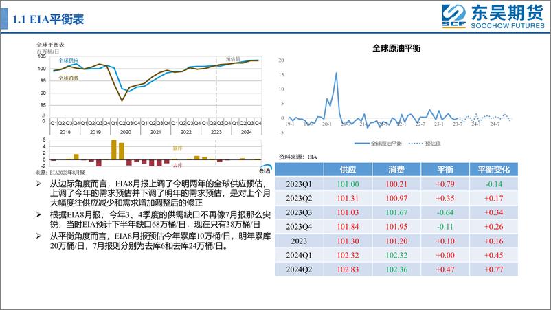 《主要能源机构8月平衡表-20230811-东吴期货-26页》 - 第5页预览图