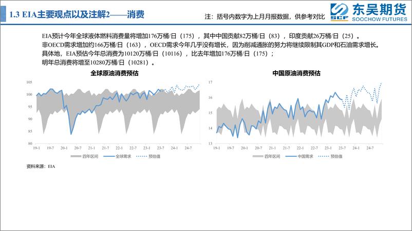 《主要能源机构8月平衡表-20230811-东吴期货-26页》 - 第7页预览图