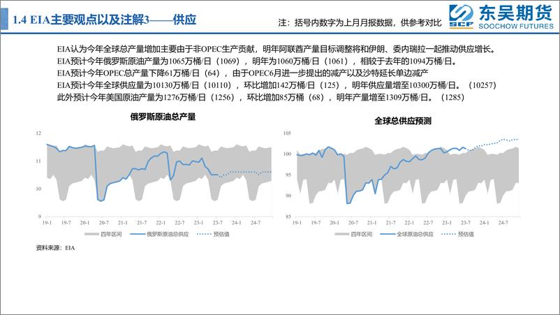 《主要能源机构8月平衡表-20230811-东吴期货-26页》 - 第8页预览图