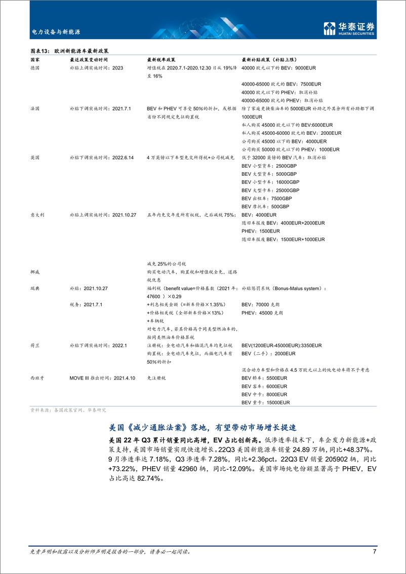 《电力设备与新能源行业专题研究：22Q3海外新能源车市场回顾-20221210-华泰证券-31页》 - 第8页预览图