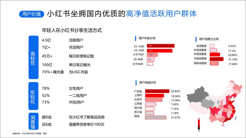 《小优学车小红书营销策划方案》 - 第4页预览图