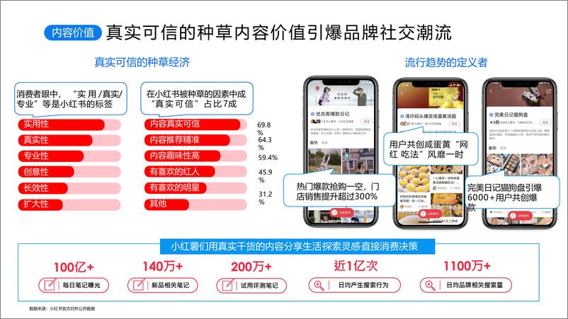 《小优学车小红书营销策划方案》 - 第5页预览图