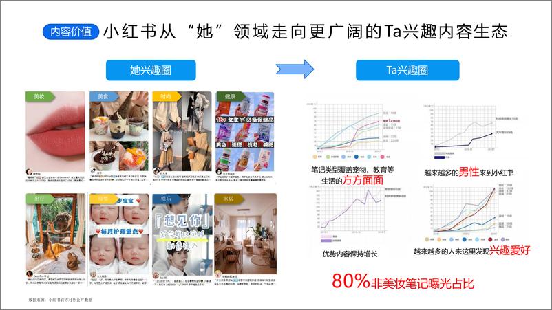 《小优学车小红书营销策划方案》 - 第6页预览图