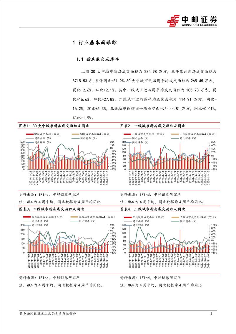 《房地产行业报告：增量政策仍有空间，积极关注后续相关细则出台-241111-中邮证券-11页》 - 第4页预览图