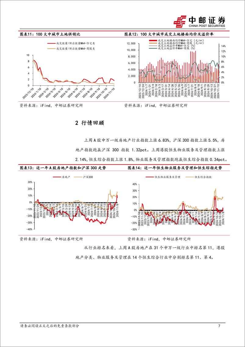 《房地产行业报告：增量政策仍有空间，积极关注后续相关细则出台-241111-中邮证券-11页》 - 第7页预览图