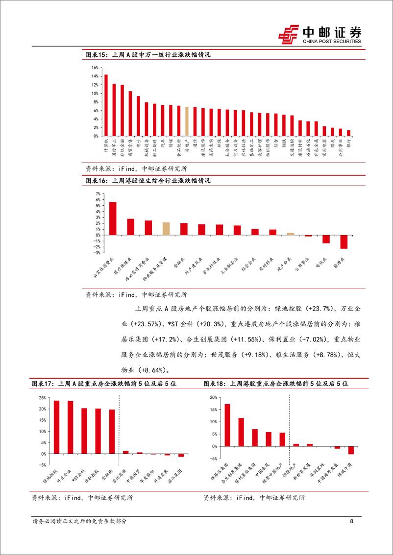 《房地产行业报告：增量政策仍有空间，积极关注后续相关细则出台-241111-中邮证券-11页》 - 第8页预览图