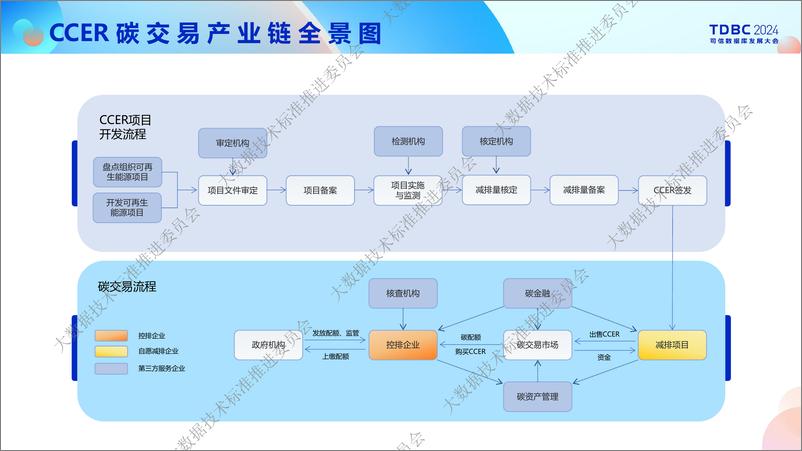 《国际汽车城_王成名__数据赋能双碳量化_打造车主碳普惠权益平台》 - 第8页预览图