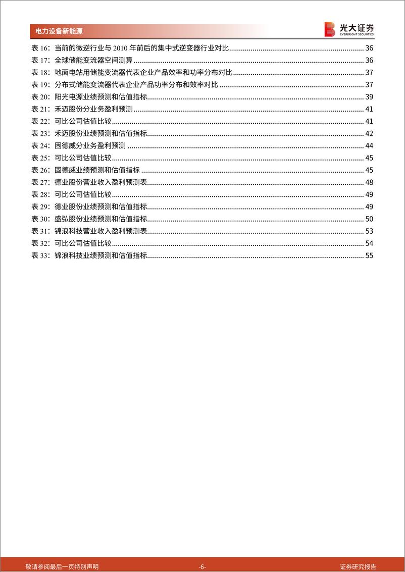 《逆变器行业深度报告：技术升级+品类拓展，国产逆变器乘风破浪-20220518-光大证券-56页》 - 第7页预览图