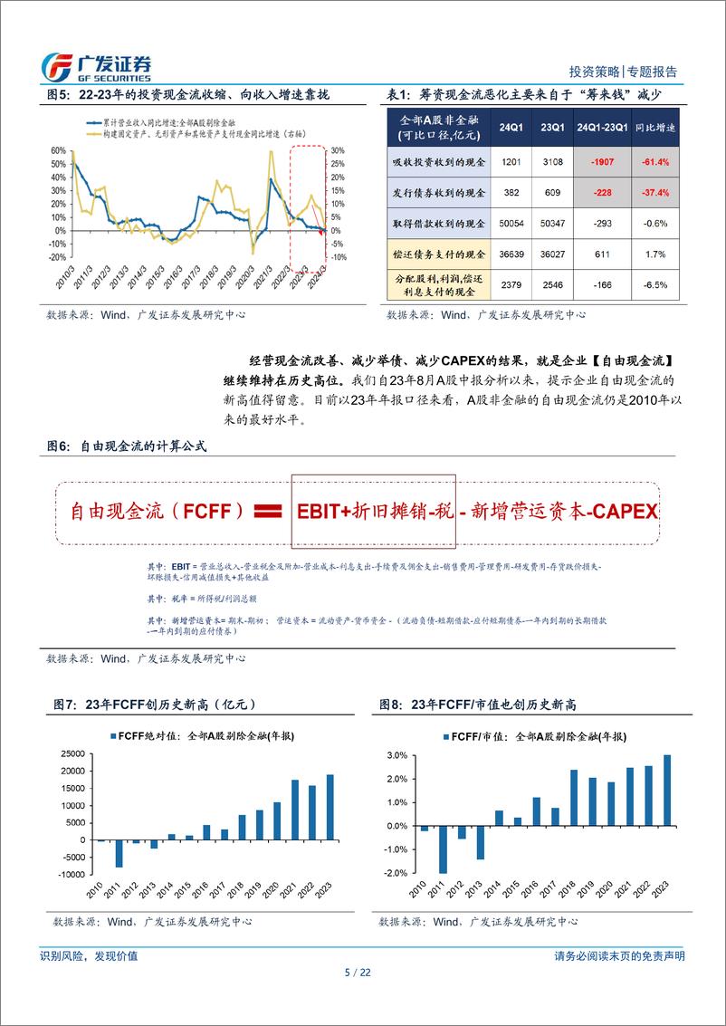 《大变局6：高自由现金流如何指导投资？-240520-广发证券-22页》 - 第5页预览图