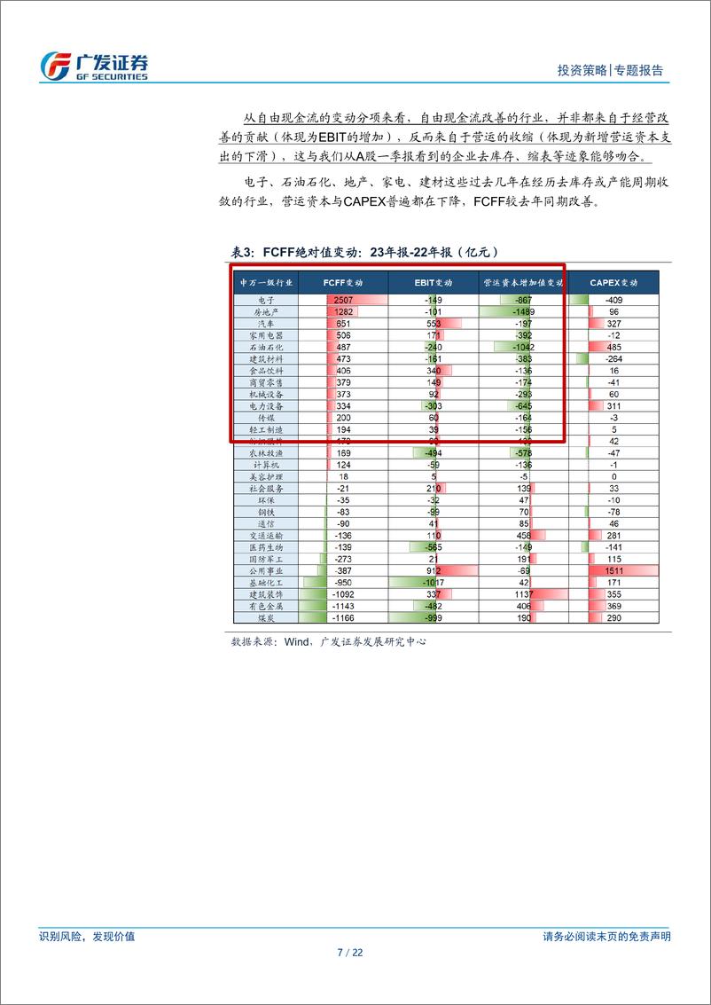 《大变局6：高自由现金流如何指导投资？-240520-广发证券-22页》 - 第7页预览图