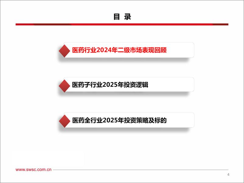 《医药行业2025年投资策略：看好创新%2b出海、主题投资、红利三大主线-241222-西南证券-252页》 - 第5页预览图