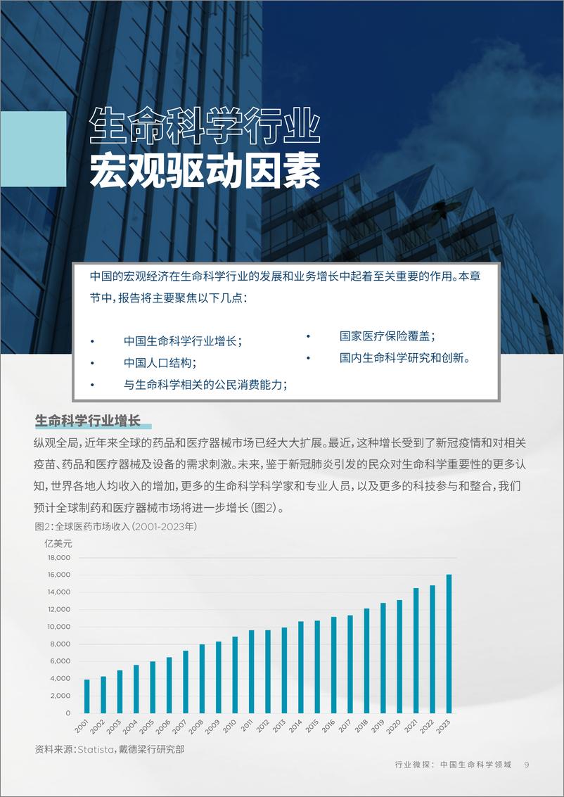 《中国生命科学政策导向及产业园研究报告》 - 第8页预览图