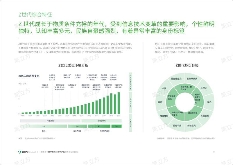 《2023年Z世代在线旅游洞察报告》 - 第5页预览图