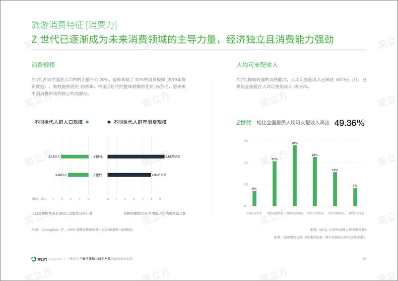 《2023年Z世代在线旅游洞察报告》 - 第8页预览图