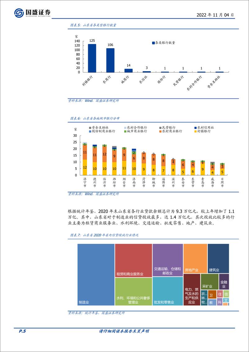 《固定收益专题：区域银行信用观察之山东篇，山东银行债如何选？-20221104-国盛证券-20页》 - 第6页预览图