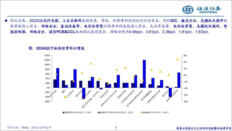 《通信行业24H1综述：经营显著加速增长，持仓仍聚焦高弹性AI、高分红运营商-240924-海通证券-34页》 - 第7页预览图