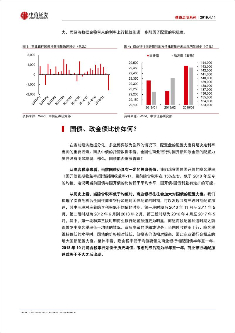 《债市启明系列：高处不胜寒，国债收益率顶部有支撑吗？-20190411-中信证券-17页》 - 第4页预览图