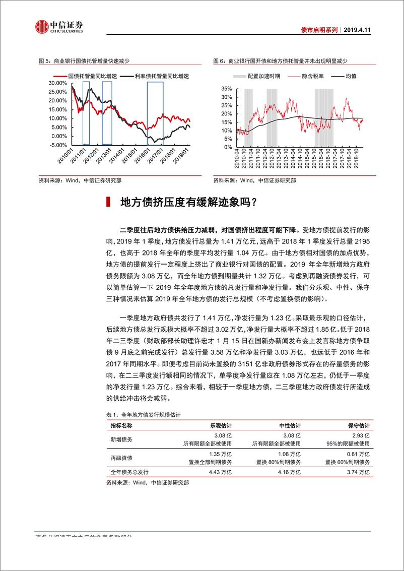 《债市启明系列：高处不胜寒，国债收益率顶部有支撑吗？-20190411-中信证券-17页》 - 第5页预览图