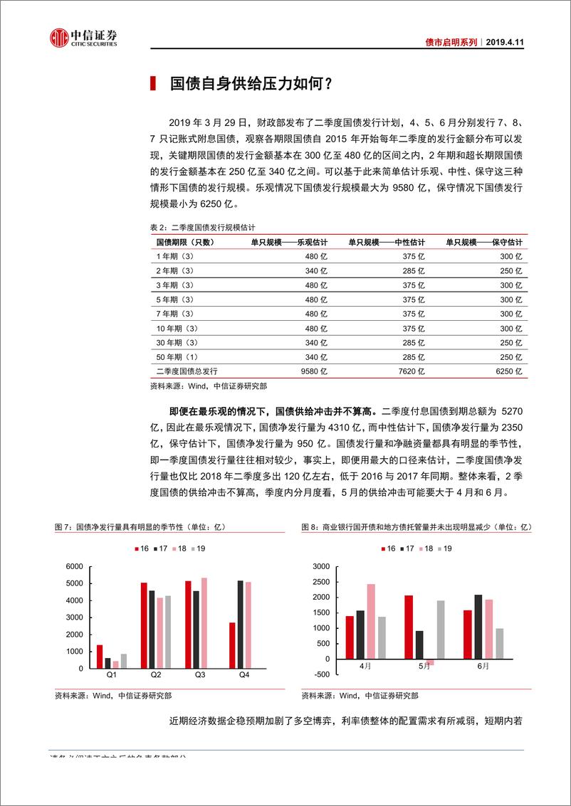 《债市启明系列：高处不胜寒，国债收益率顶部有支撑吗？-20190411-中信证券-17页》 - 第6页预览图