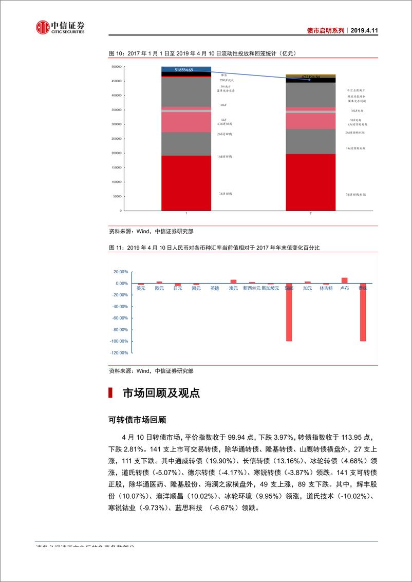 《债市启明系列：高处不胜寒，国债收益率顶部有支撑吗？-20190411-中信证券-17页》 - 第8页预览图