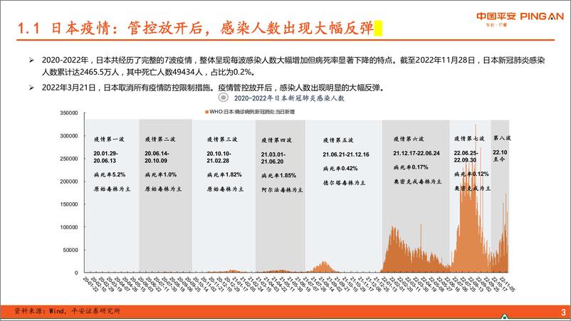 《疫情对日本食品饮料行业影响分析（一）：管控解封后消费呈N字型复苏-20221203-平安证券-24页》 - 第5页预览图