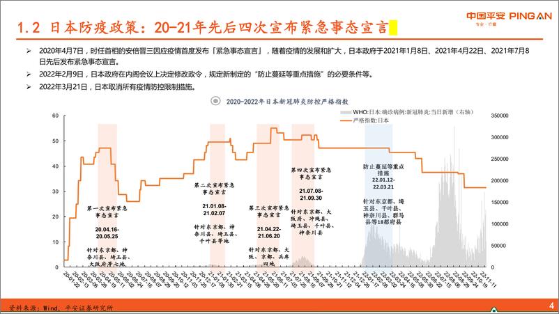 《疫情对日本食品饮料行业影响分析（一）：管控解封后消费呈N字型复苏-20221203-平安证券-24页》 - 第6页预览图