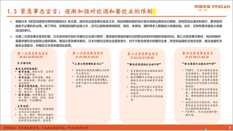 《疫情对日本食品饮料行业影响分析（一）：管控解封后消费呈N字型复苏-20221203-平安证券-24页》 - 第7页预览图