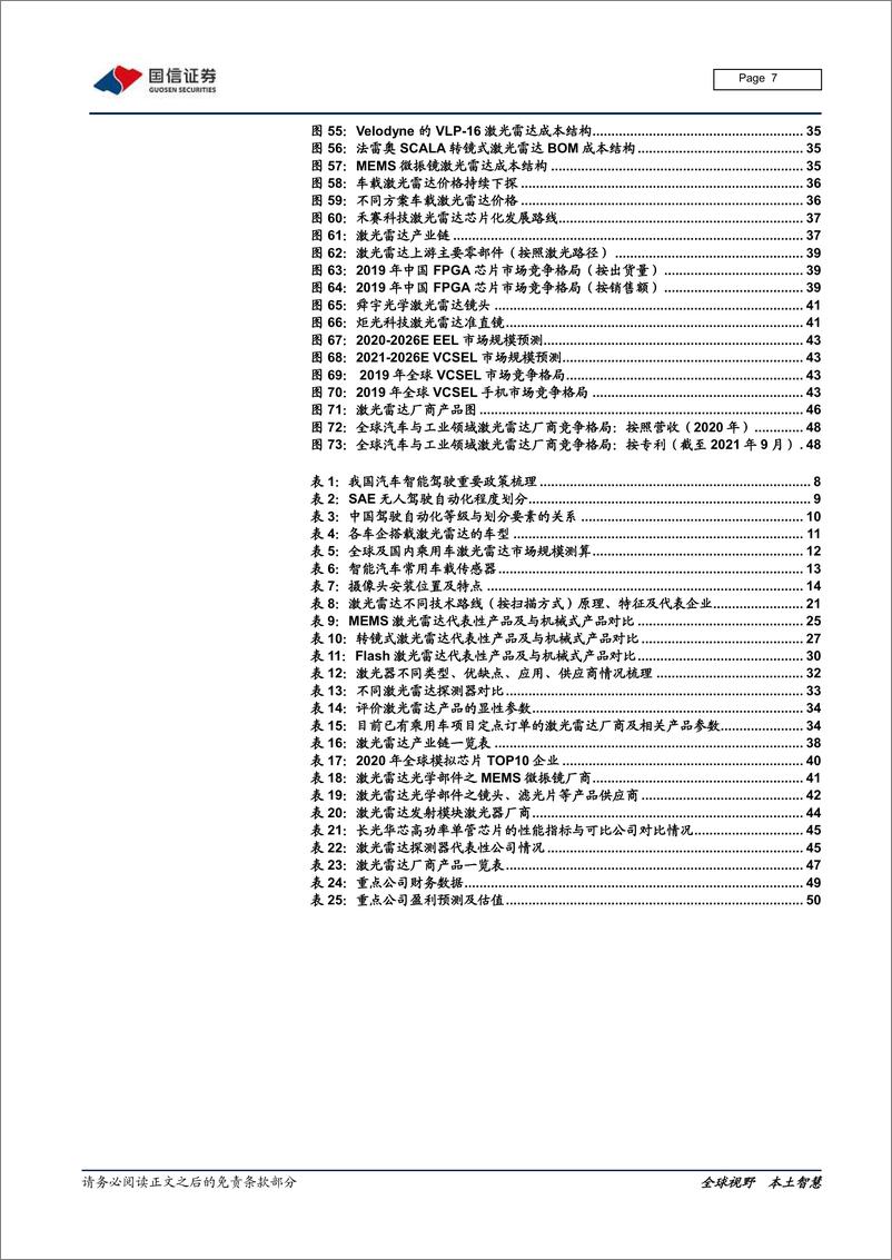 《汽车汽配行业汽车前瞻研究系列（十六）：激光雷达的市场空间、技术路线及产业链拆解-20220127-国信证券-53页》 - 第8页预览图