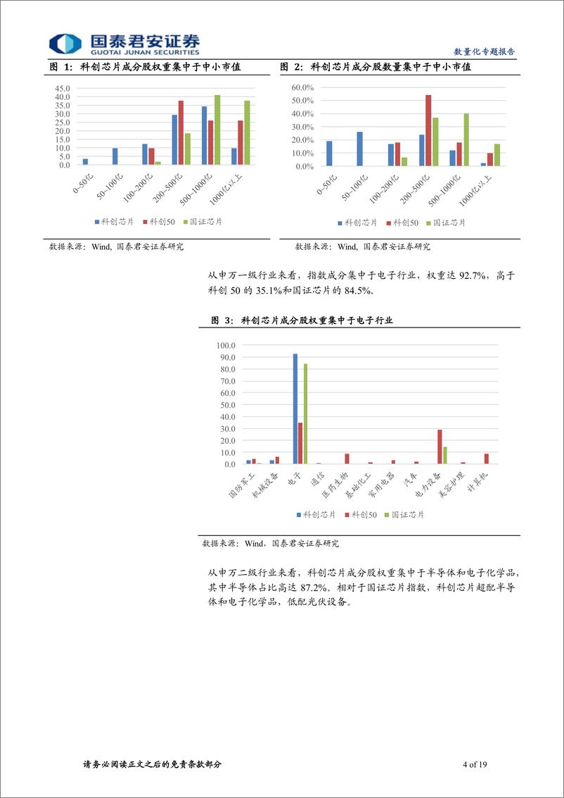 《华安上证科创板芯片ETF投资价值分析：国产替代叠加需求扩张，芯片配置正当时-20220921-国泰君安-19页》 - 第5页预览图