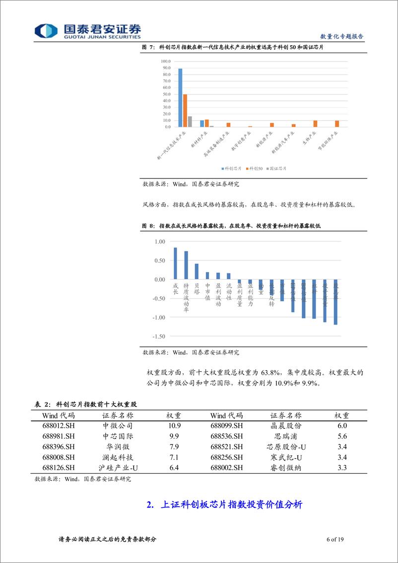 《华安上证科创板芯片ETF投资价值分析：国产替代叠加需求扩张，芯片配置正当时-20220921-国泰君安-19页》 - 第7页预览图