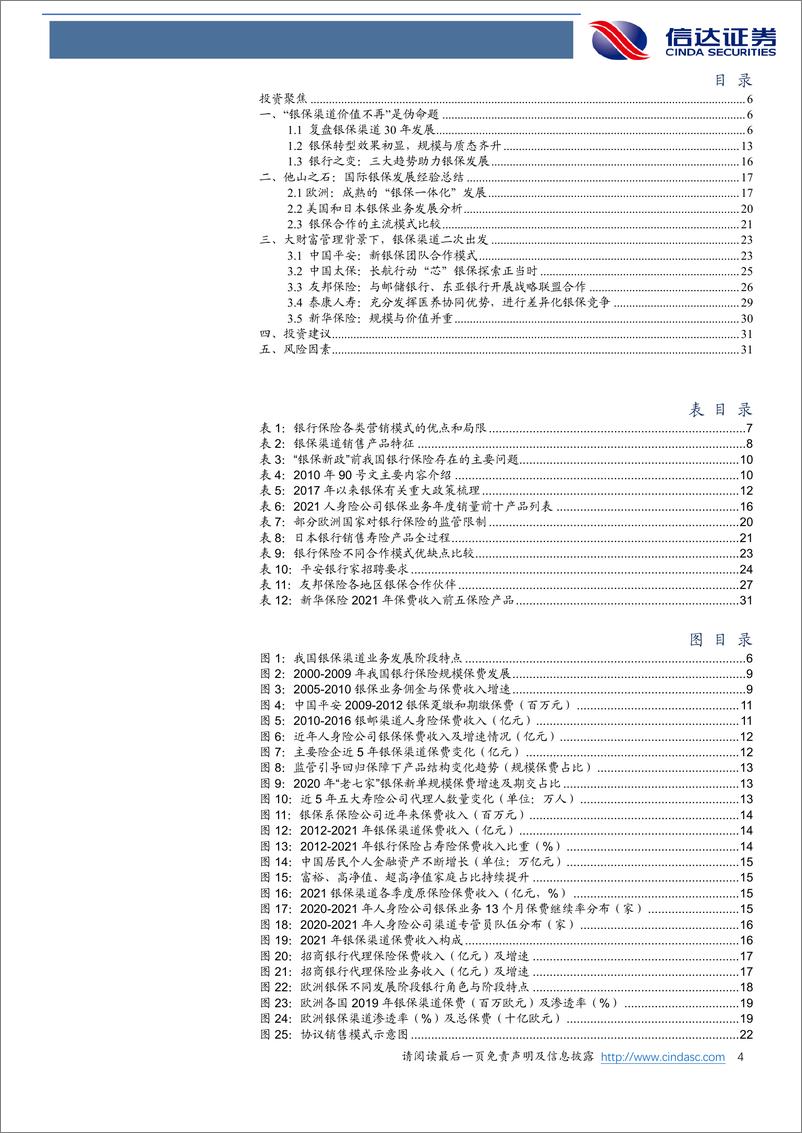 《非银金融行业增长第二曲线：银保渠道再出发-20221020-信达证券-33页》 - 第5页预览图