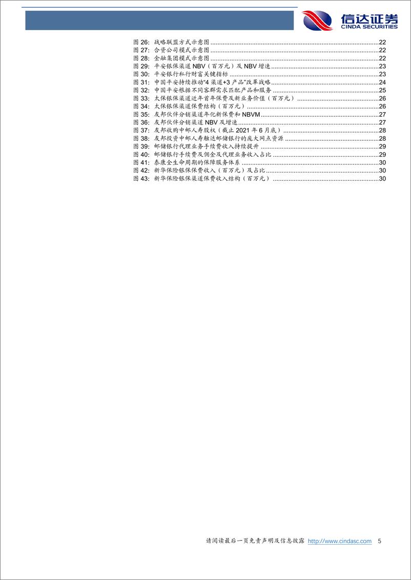 《非银金融行业增长第二曲线：银保渠道再出发-20221020-信达证券-33页》 - 第6页预览图