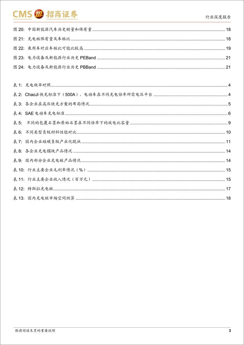 《电力设备及新能源行业动力电池与电池系统系列报告（93）：快充将推动电池材料体系升级，并带来充电系统大功率与高电压趋势-20220624-招商证券-22页》 - 第4页预览图