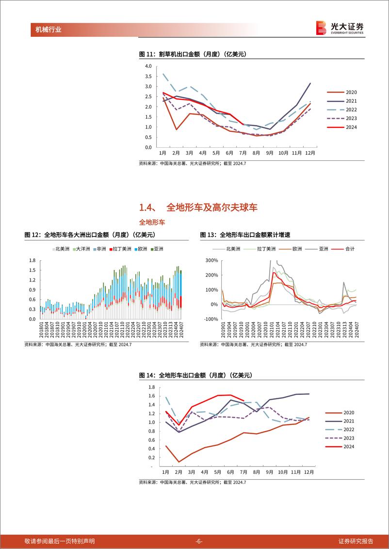 《机械行业海关总署出口月报(三)：一带一路与发达国家表现持续分化，工程机械出口下半年迎低基数-240821-光大证券-16页》 - 第6页预览图