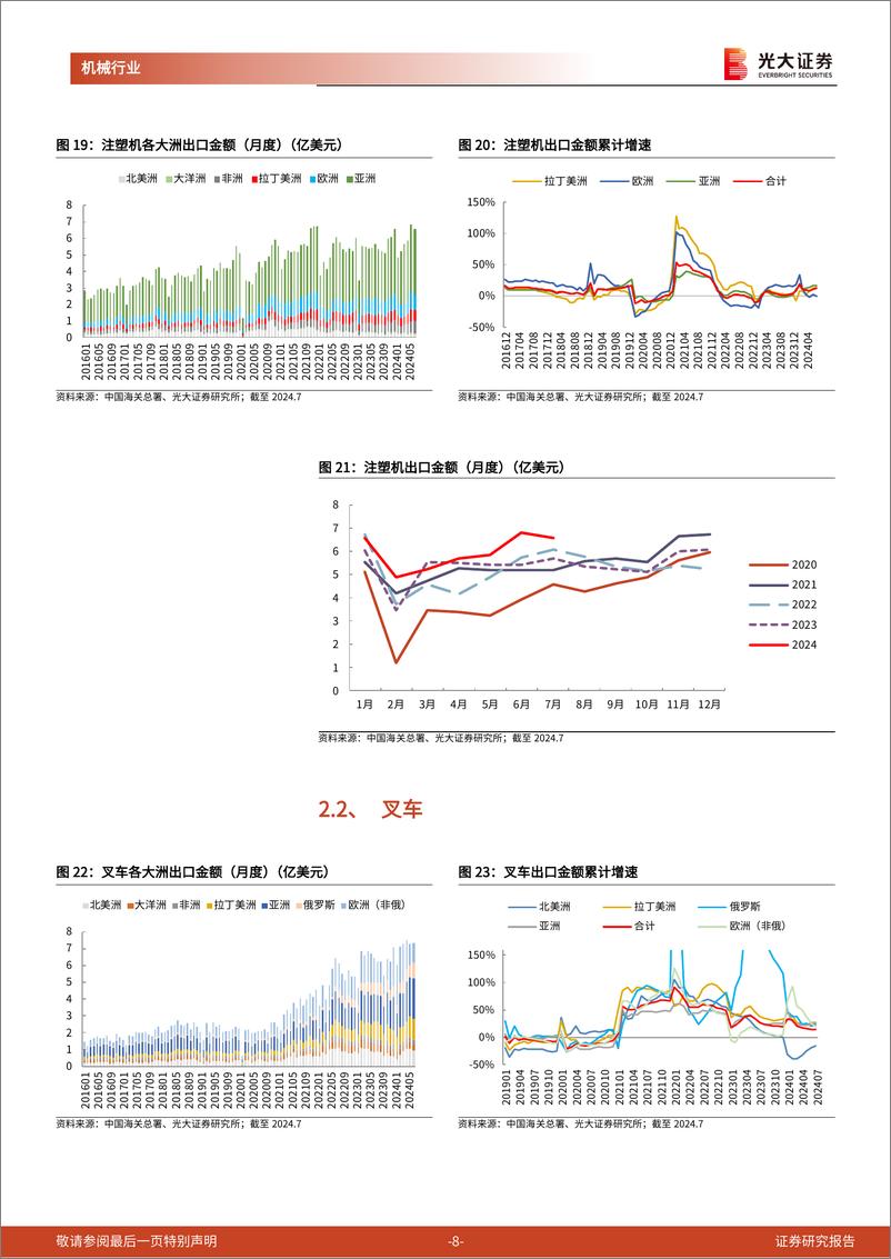 《机械行业海关总署出口月报(三)：一带一路与发达国家表现持续分化，工程机械出口下半年迎低基数-240821-光大证券-16页》 - 第8页预览图