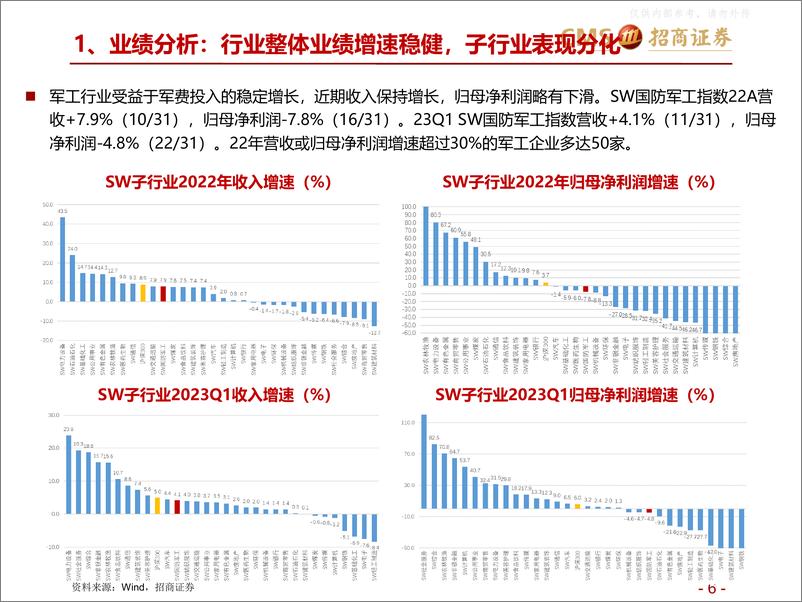 《招商证券-军工行业2023年中期投资策略：赛道分化，否极泰来-230605》 - 第6页预览图