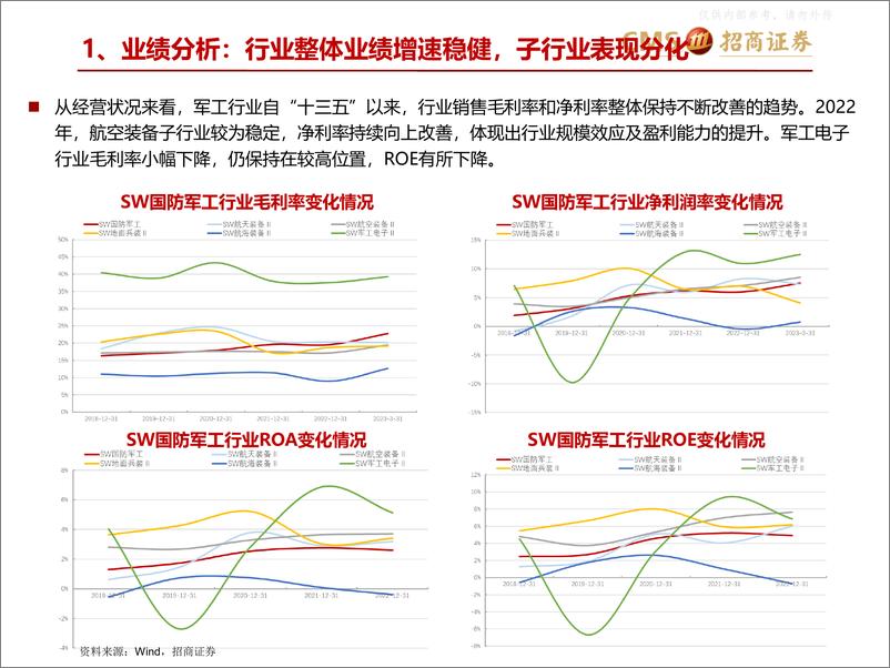 《招商证券-军工行业2023年中期投资策略：赛道分化，否极泰来-230605》 - 第8页预览图