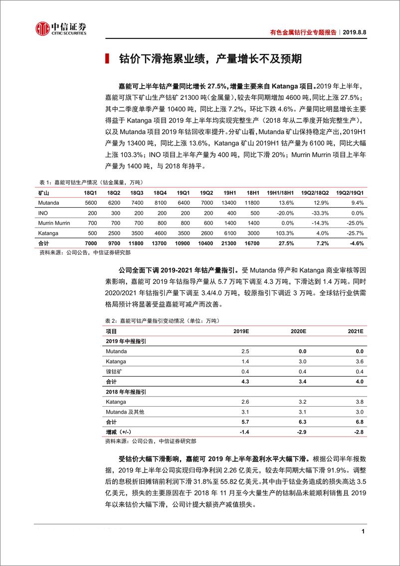 《有色金属钴行业专题报告：嘉能可计划暂停全球最大钴矿，钴价大幅反弹-20190808-中信证券-11页》 - 第4页预览图