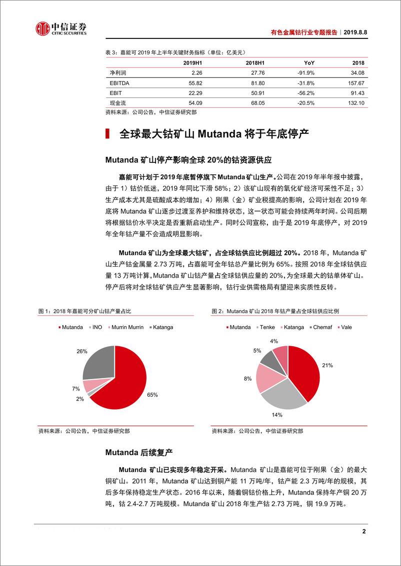 《有色金属钴行业专题报告：嘉能可计划暂停全球最大钴矿，钴价大幅反弹-20190808-中信证券-11页》 - 第5页预览图