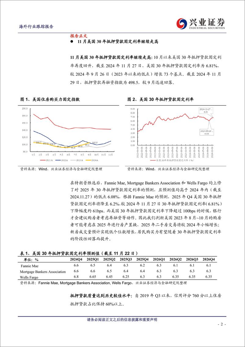 《美国地产行业2024年10月跟踪：30年抵押贷款固定利率预期上修-兴业证券-241217-13页》 - 第2页预览图