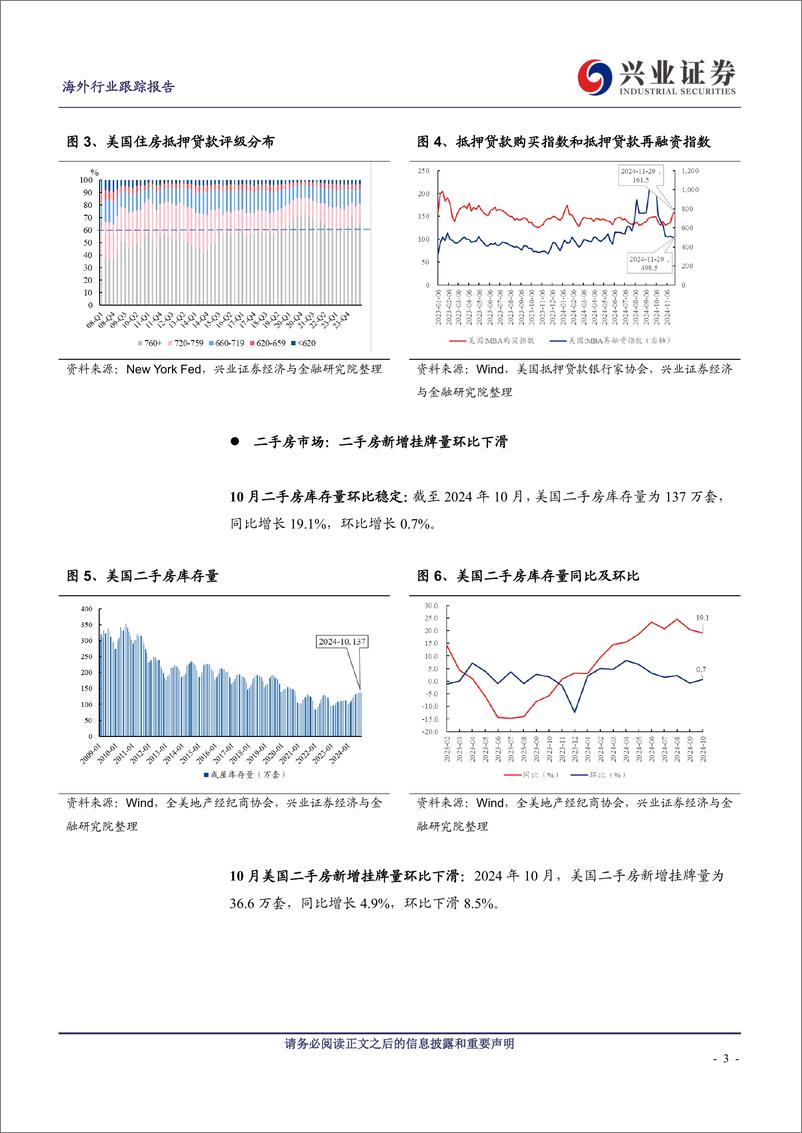 《美国地产行业2024年10月跟踪：30年抵押贷款固定利率预期上修-兴业证券-241217-13页》 - 第3页预览图