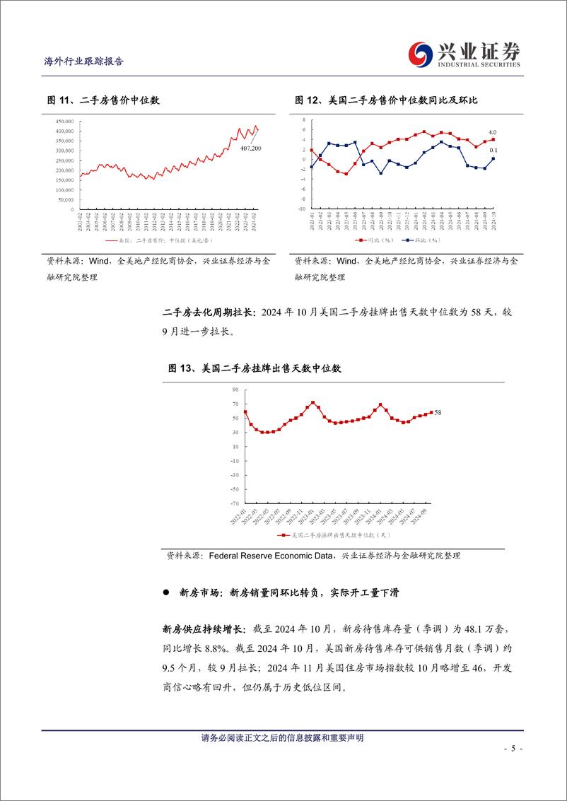 《美国地产行业2024年10月跟踪：30年抵押贷款固定利率预期上修-兴业证券-241217-13页》 - 第5页预览图