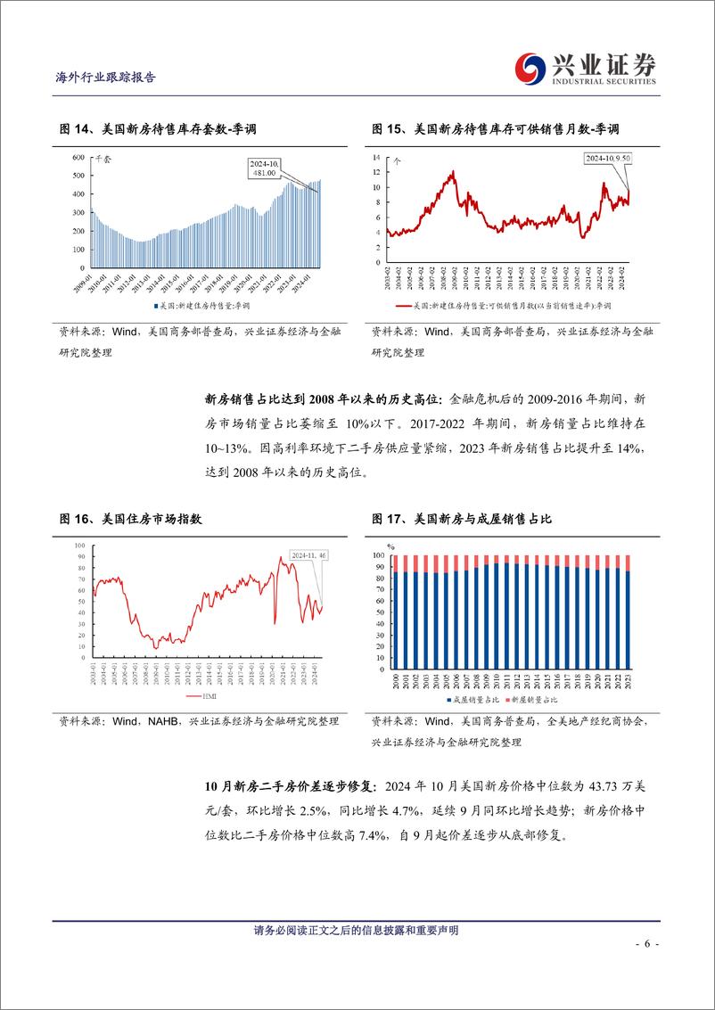 《美国地产行业2024年10月跟踪：30年抵押贷款固定利率预期上修-兴业证券-241217-13页》 - 第6页预览图