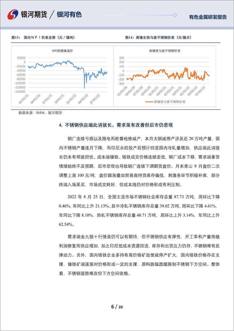 《镍及不锈钢9月报：镍结构矛盾转移，支撑逐渐趋弱，不锈钢回流预期增加，出货压力仍存-20220831-银河期货-20页》 - 第7页预览图