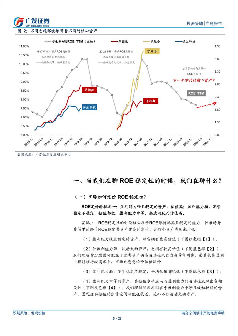 《策略框架迭代系列报告(七)，大变局7：寻找下一个时代的核心资产-240530-广发证券-23页》 - 第5页预览图